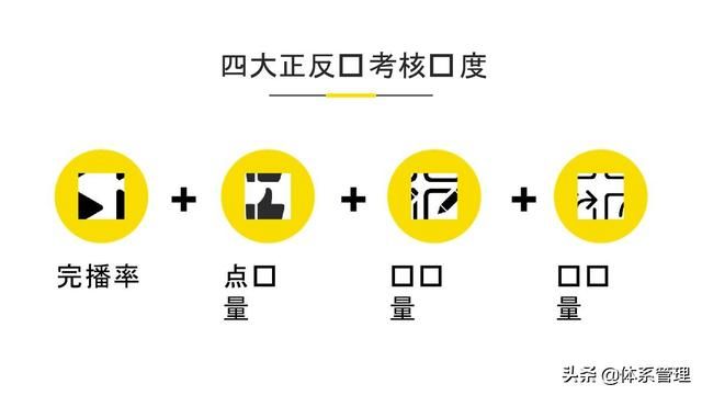 「体系管理」抖音运营方案PPT