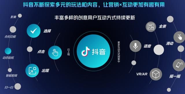全效出击!抖音给出内容营销全新行动指南 全效出击!抖音给出内容营销全新行动指南