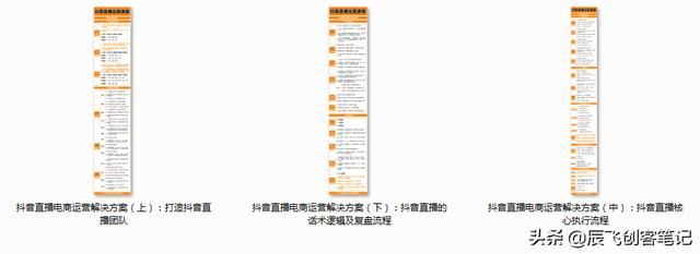 抖音直播电商运营解决方案!全流程思维导图分享 抖音直播电商运营解决方案!全流程思维导图分享