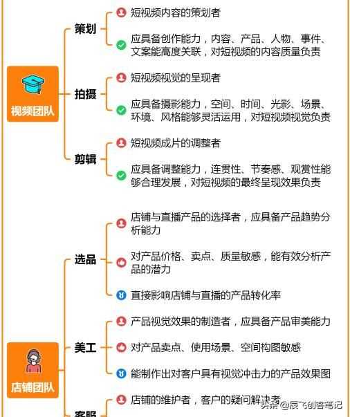 抖音直播电商运营解决方案!全流程思维导图分享 抖音直播电商运营解决方案!全流程思维导图分享