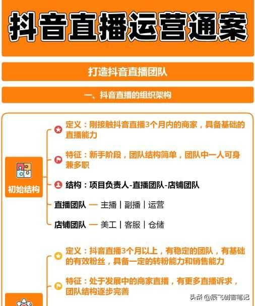 抖音直播电商运营解决方案!全流程思维导图分享 抖音直播电商运营解决方案!全流程思维导图分享