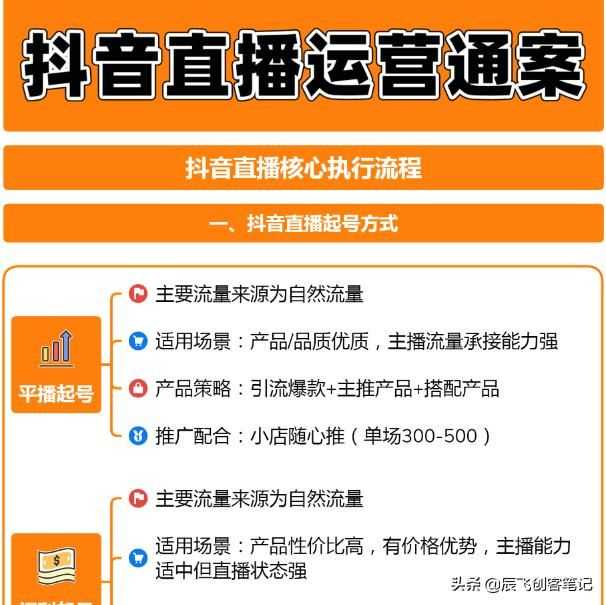 抖音直播电商运营解决方案!全流程思维导图分享 抖音直播电商运营解决方案!全流程思维导图分享