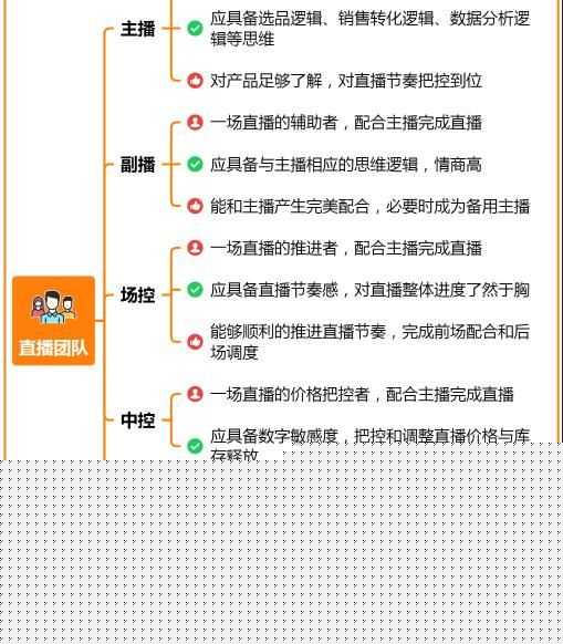 抖音直播电商运营解决方案!全流程思维导图分享 抖音直播电商运营解决方案!全流程思维导图分享