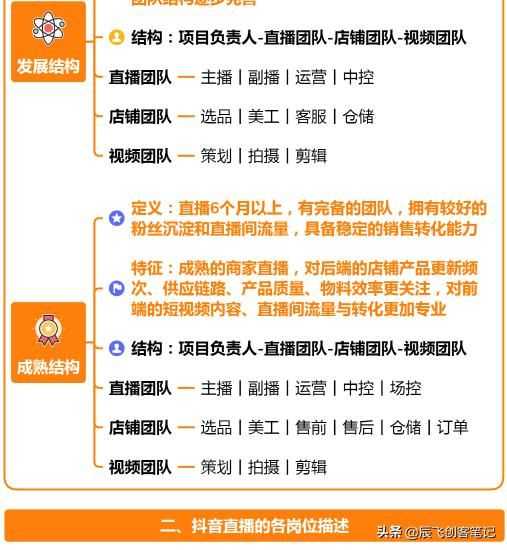 抖音直播电商运营解决方案!全流程思维导图分享 抖音直播电商运营解决方案!全流程思维导图分享