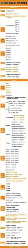这是一张《抖音运营方案（通用版）》知识地图，干货分享