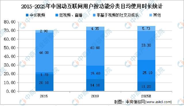 抖音SEO关键词优化有没有必要做?企业需要做抖音短视频SEO吗? 抖音SEO关键词优化有没有必要做?企业需要做抖音短视频SEO吗?