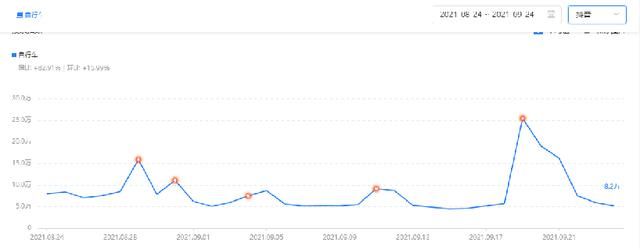 抖音SEO关键词优化有没有必要做?企业需要做抖音短视频SEO吗? 抖音SEO关键词优化有没有必要做?企业需要做抖音短视频SEO吗?
