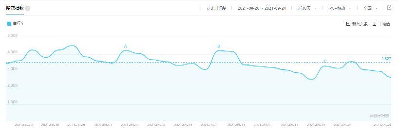 抖音SEO关键词优化有没有必要做?企业需要做抖音短视频SEO吗? 抖音SEO关键词优化有没有必要做?企业需要做抖音短视频SEO吗?