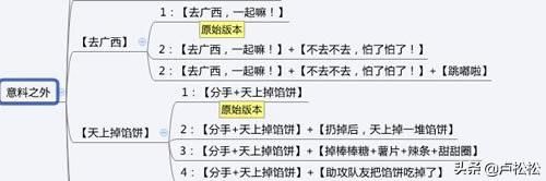 快速成为抖音内容运营高手的心法 快速成为抖音内容运营高手的心法