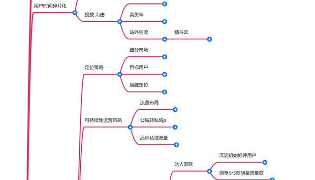抖音的运营方法