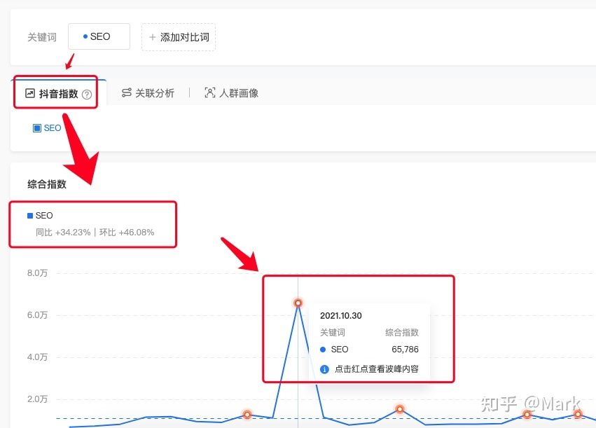 SEO如何做抖音SEO?附抖音指数工具推荐 SEO如何做抖音SEO?附抖音指数工具推荐