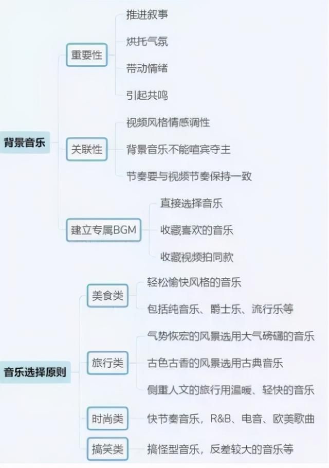 抖音运营全攻略(思维导图),新手必备武器 抖音运营全攻略(思维导图),新手必备武器