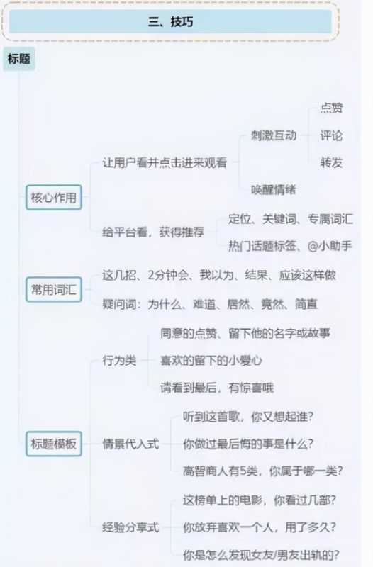 抖音运营全攻略(思维导图),新手必备武器 抖音运营全攻略(思维导图),新手必备武器