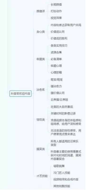 抖音运营全攻略(思维导图),新手必备武器 抖音运营全攻略(思维导图),新手必备武器