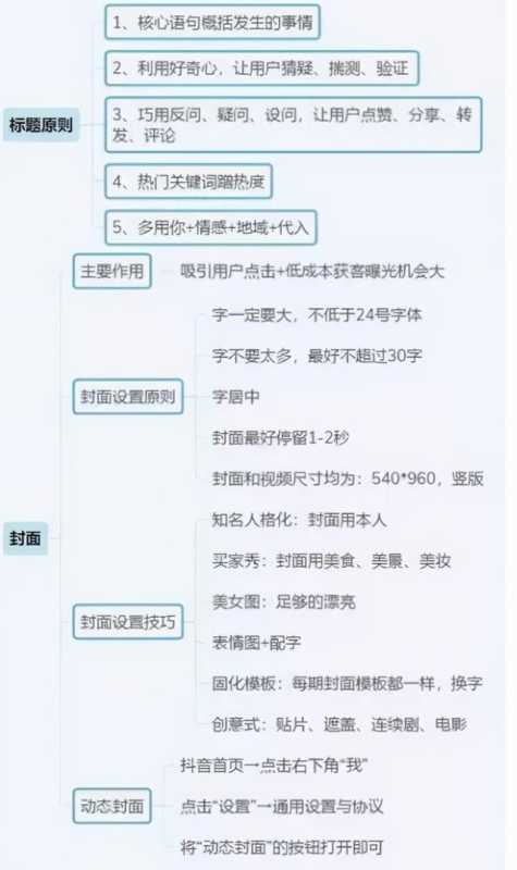抖音运营全攻略(思维导图),新手必备武器 抖音运营全攻略(思维导图),新手必备武器