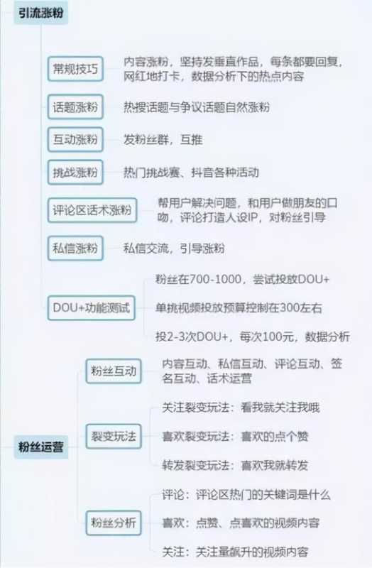 抖音运营全攻略(思维导图),新手必备武器 抖音运营全攻略(思维导图),新手必备武器