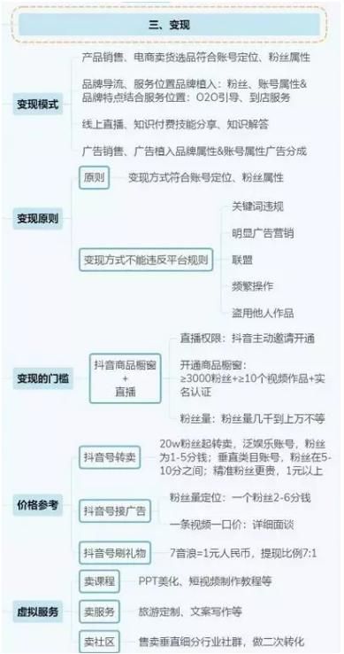 抖音运营全攻略(思维导图),新手必备武器 抖音运营全攻略(思维导图),新手必备武器