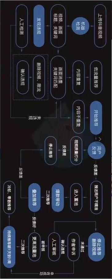 抖音运营全攻略(思维导图),新手必备武器 抖音运营全攻略(思维导图),新手必备武器