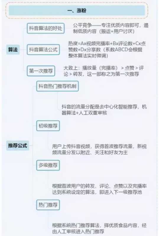 抖音运营全攻略(思维导图),新手必备武器 抖音运营全攻略(思维导图),新手必备武器