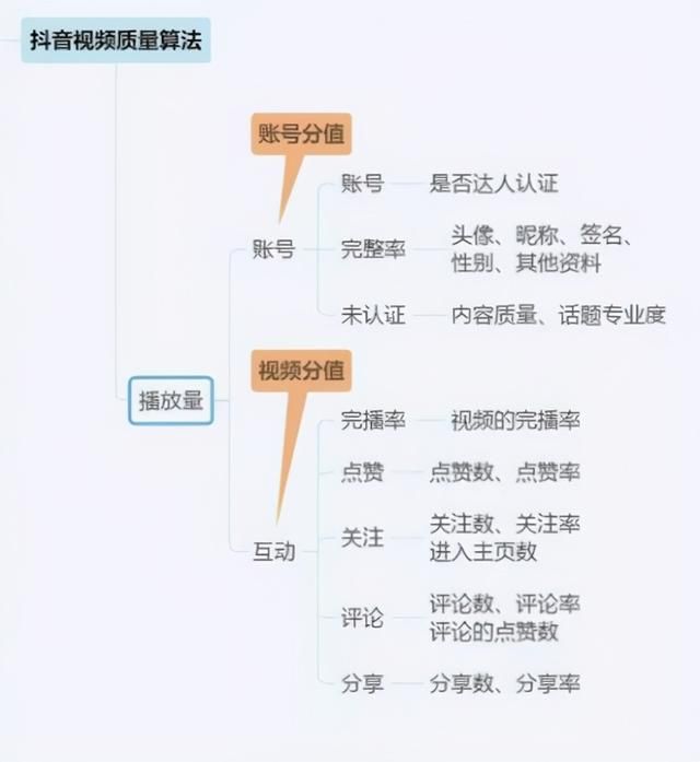 抖音运营全攻略(思维导图),新手必备武器 抖音运营全攻略(思维导图),新手必备武器