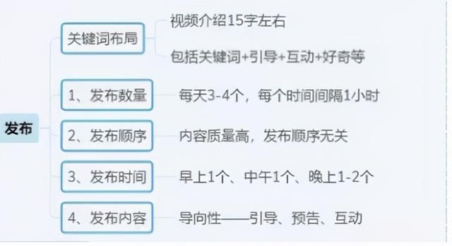 抖音运营全攻略(思维导图),新手必备武器 抖音运营全攻略(思维导图),新手必备武器