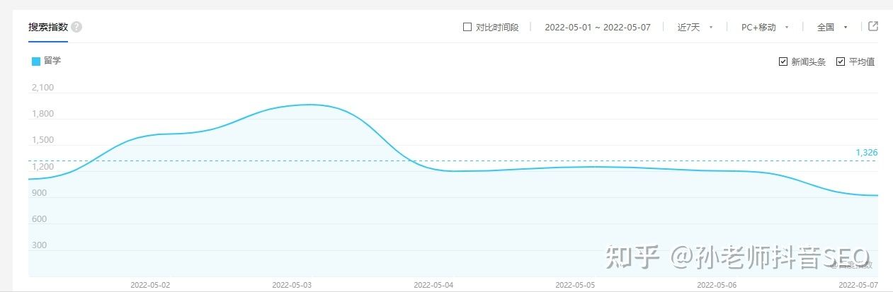 抖音SEO搜索流量来了!2022年新风口,一个百亿级的蓝海 ... 抖音SEO搜索流量来了!2022年新风口,一个百亿级的蓝海 ...