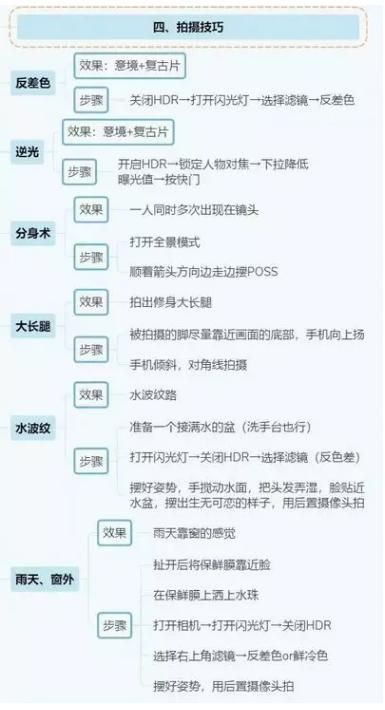 抖音运营全攻略(思维导图),新手必备武器 抖音运营全攻略(思维导图),新手必备武器