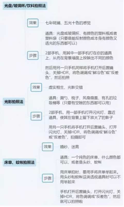 抖音运营全攻略(思维导图),新手必备武器 抖音运营全攻略(思维导图),新手必备武器