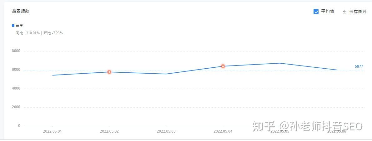 抖音SEO搜索流量来了!2022年新风口,一个百亿级的蓝海 ... 抖音SEO搜索流量来了!2022年新风口,一个百亿级的蓝海 ...
