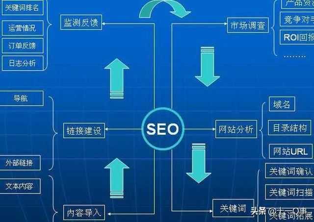 保姆级教程:抖音SEO如何做? 保姆级教程:抖音SEO如何做?
