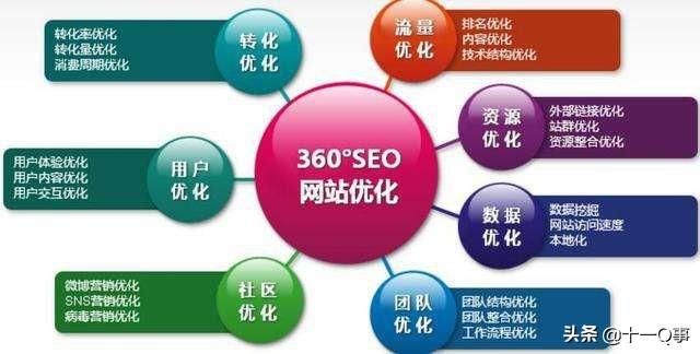 保姆级教程:抖音SEO如何做? 保姆级教程:抖音SEO如何做?