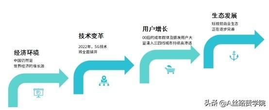 重构你的抖音运营观 重构你的抖音运营观