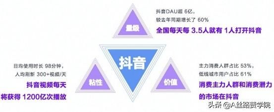 重构你的抖音运营观 重构你的抖音运营观