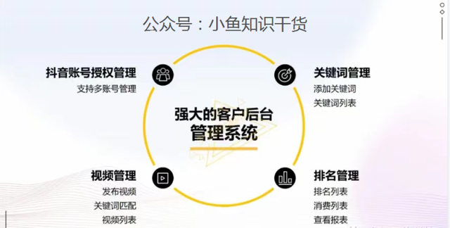 抖音短视频推广引流怎么做?分享抖音SEO引流方案,有详细案例 抖音短视频推广引流怎么做?分享抖音SEO引流方案,有详细案例