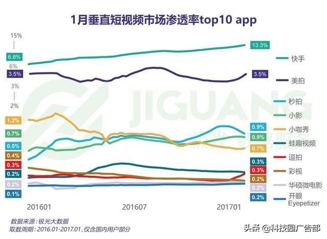 2020年最新抖音运营攻略 2020年最新抖音运营攻略