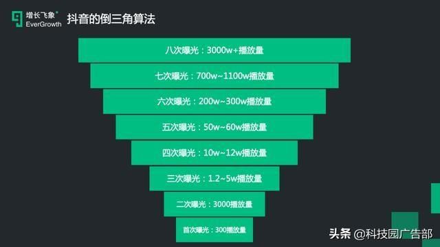 2020年最新抖音运营攻略 2020年最新抖音运营攻略