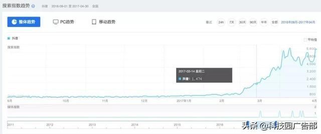 2020年最新抖音运营攻略 2020年最新抖音运营攻略