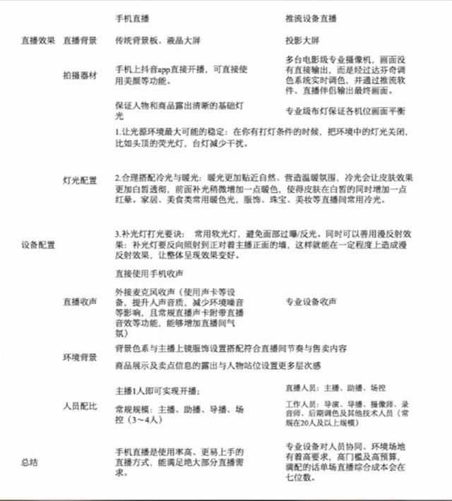 带你了解抖音带货的操作流程 带你了解抖音带货的操作流程