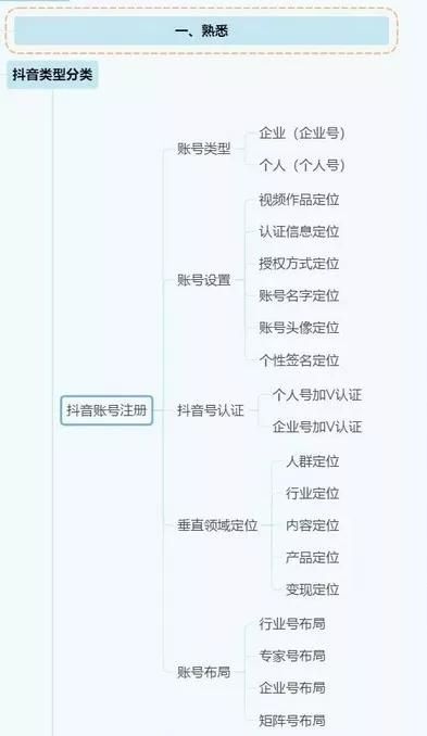 抖音运营全攻略(建议收藏) 抖音运营全攻略(建议收藏)
