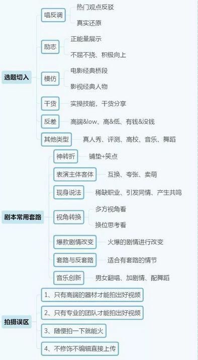 抖音运营全攻略(建议收藏) 抖音运营全攻略(建议收藏)