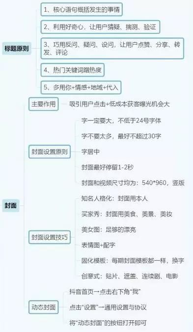 抖音运营全攻略(建议收藏) 抖音运营全攻略(建议收藏)