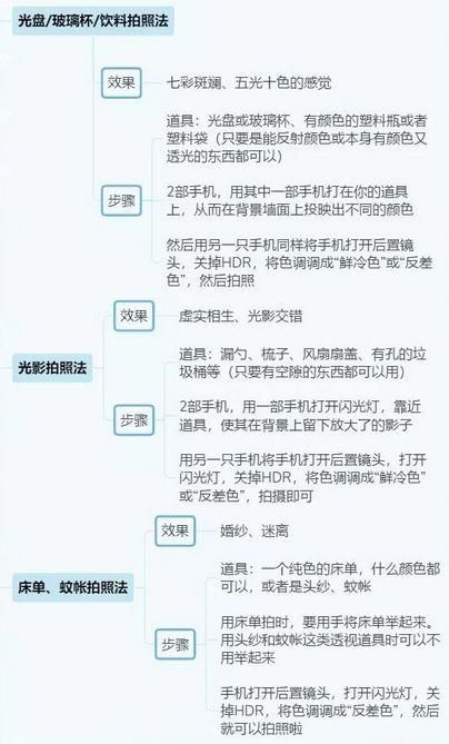 抖音运营全攻略(建议收藏) 抖音运营全攻略(建议收藏)