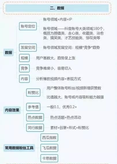 抖音运营全攻略(建议收藏) 抖音运营全攻略(建议收藏)