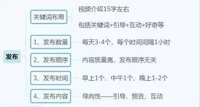 抖音运营全攻略（思维导图）