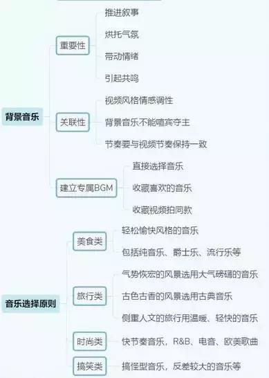 抖音运营全攻略（思维导图）