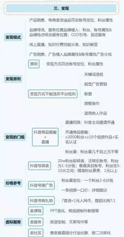 抖音运营全攻略（思维导图）