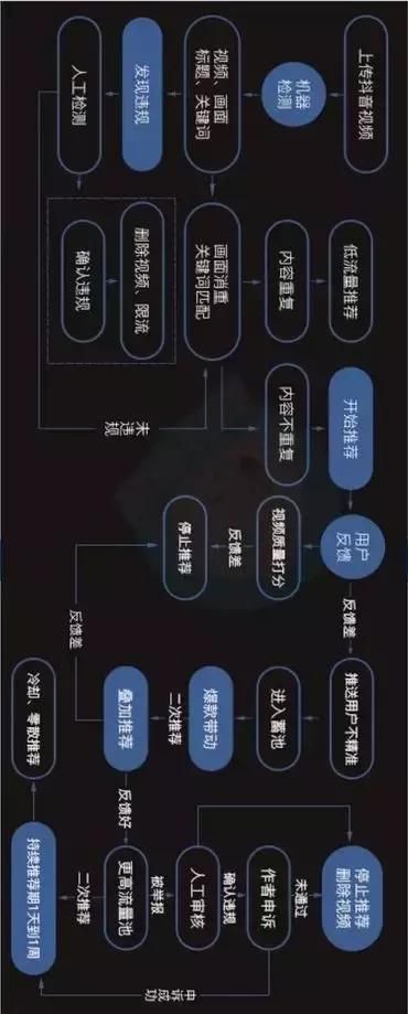 抖音运营全攻略（思维导图）