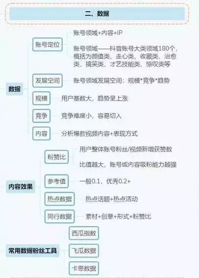 抖音运营全攻略（思维导图）