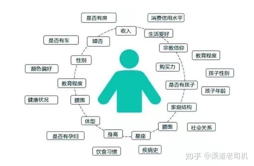 抖音信息流广告是什么？如何投放？