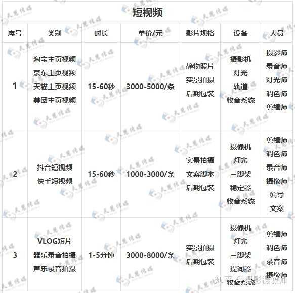 抖音拍摄制作推广营运收费价格表 抖音拍摄制作推广营运收费价格表
